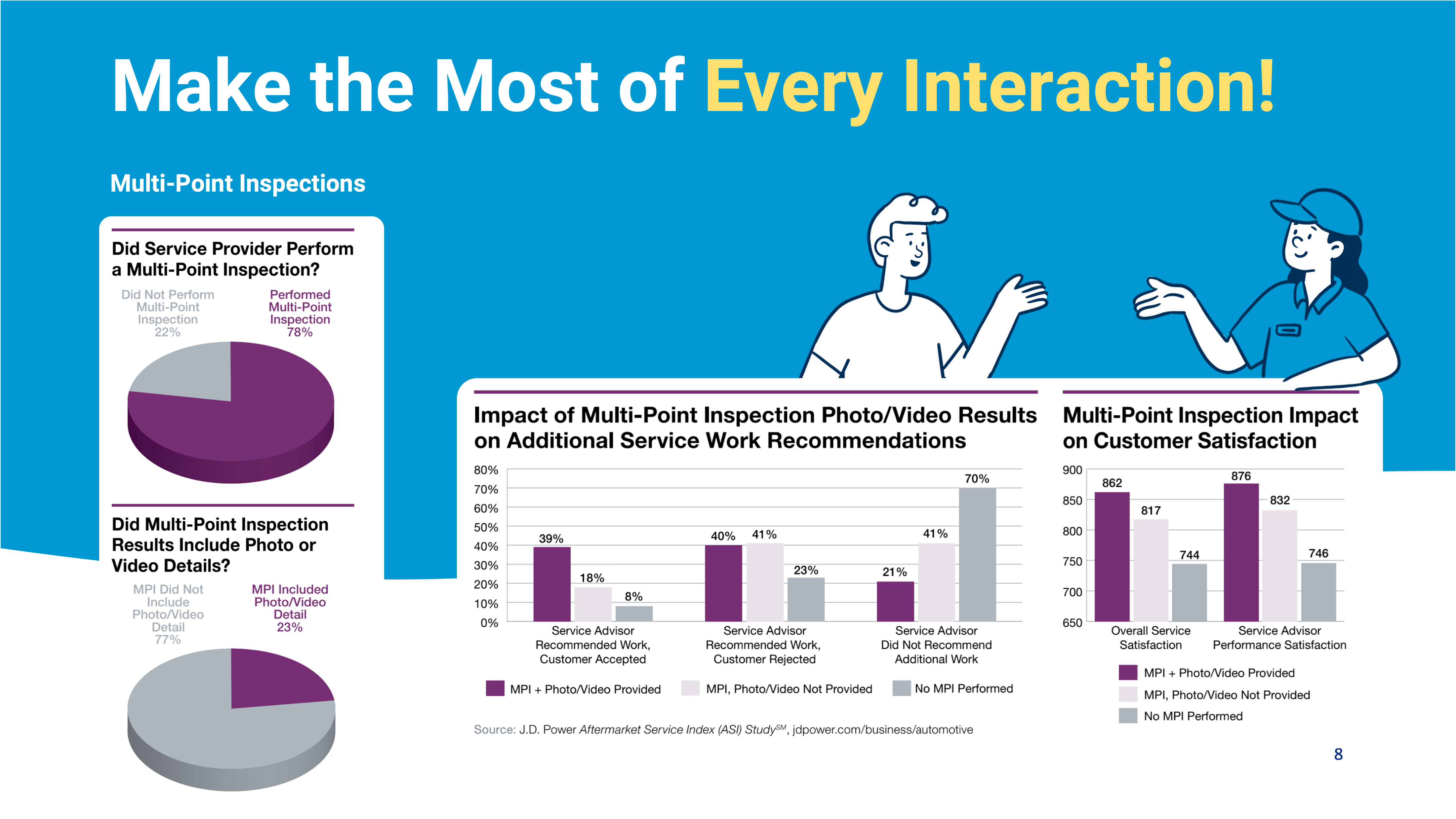 Multi-point inspection impact on customer satisfaction