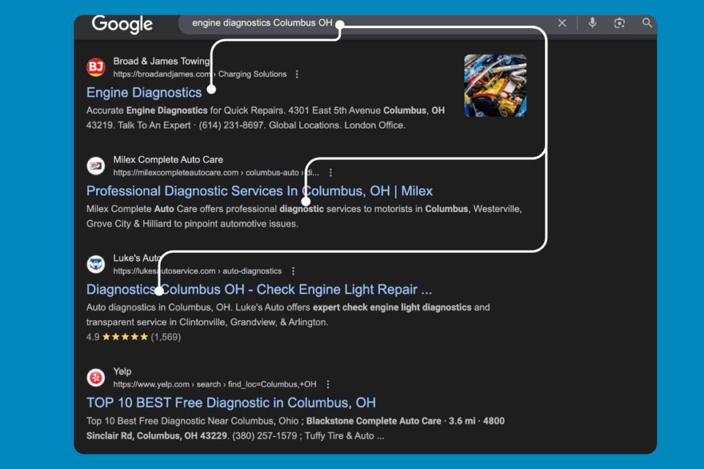 7 Google Analytics Strategies for Auto Repair Shop SEO - how to rank for auto repair